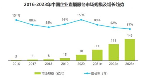 正式定档 2021年第二届中国企业直播创新峰会7月来袭