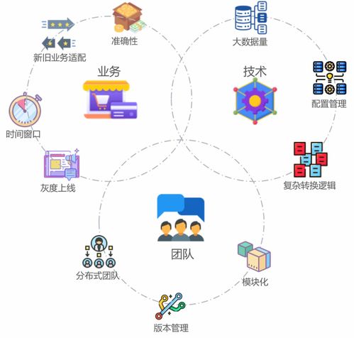 物业新规定2020年9月1日起开始实施