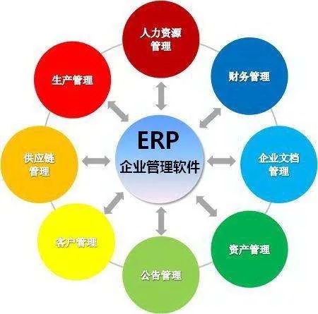 成都app开发公司 erp物流管理系统开发的优势